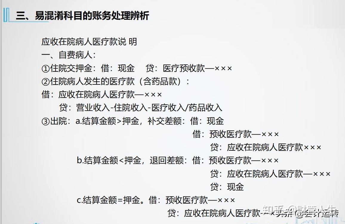 与民营医院通用)第三部分 易混淆科目的账务处理辨析5,药品会计核算4