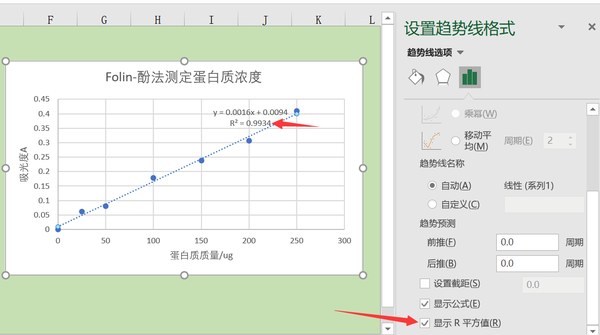 excel如何利用一组数据绘制xy坐标图并得到对应趋势线的公式