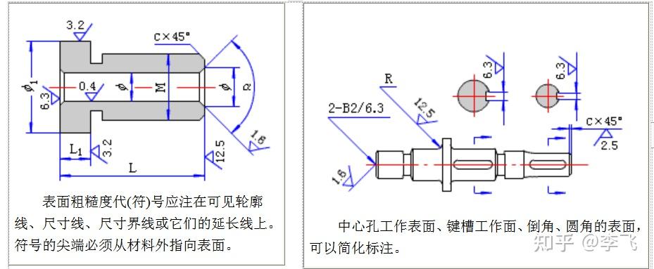 表面粗糙度如何标注