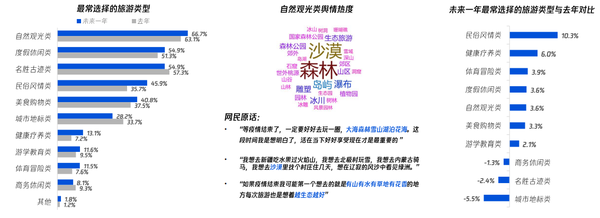 新冠肺炎疫情下的旅游需求趋势研究报告出炉 武汉成最热门城市