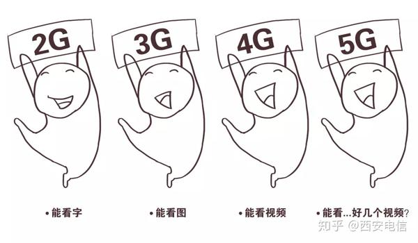 即将和5g见面你准备好了吗