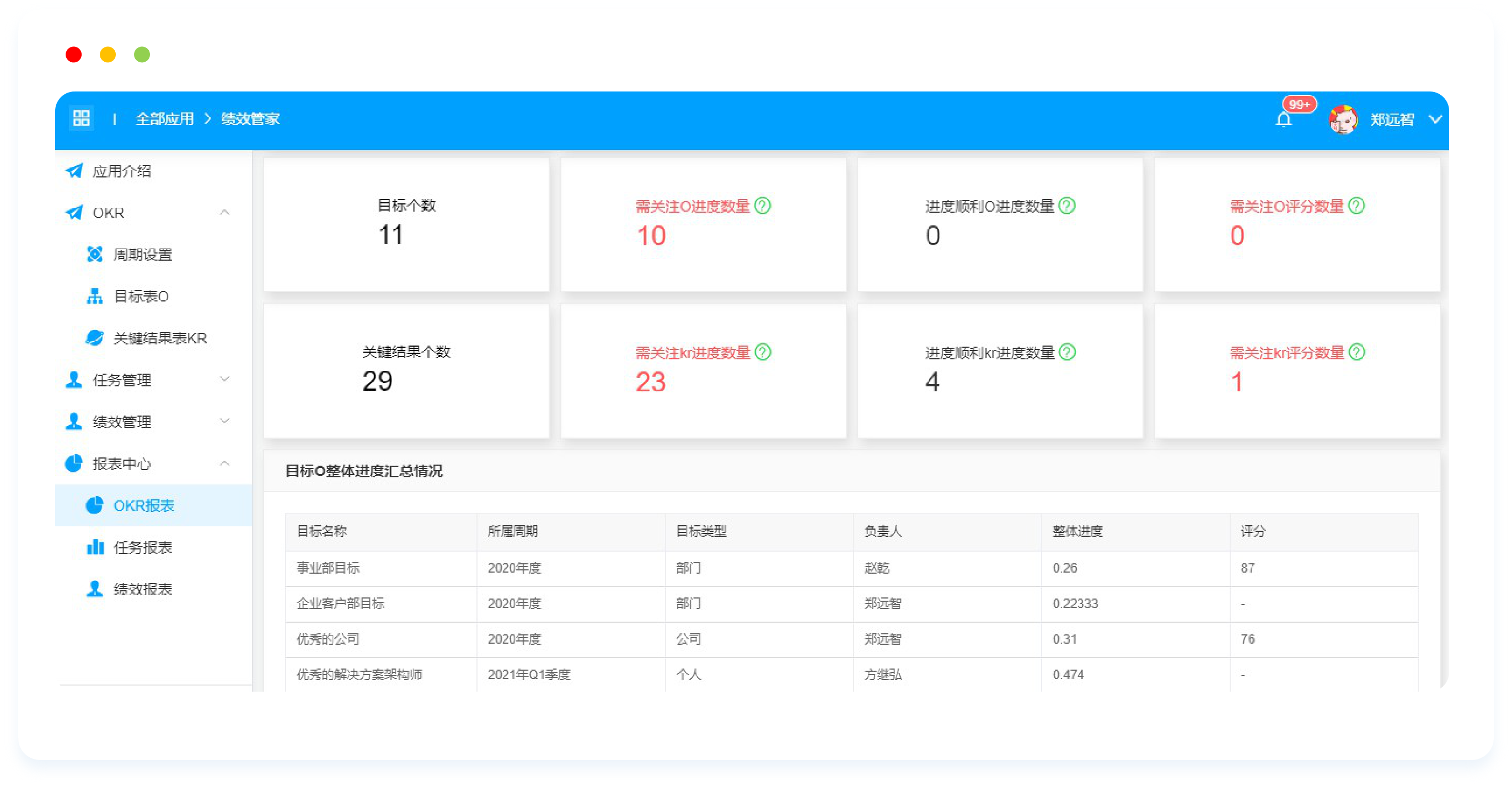 绩效管家一站式管理目标任务绩效系统