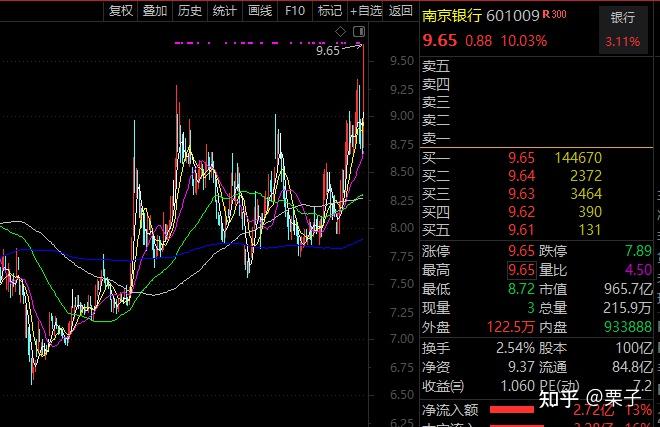 2021年低估值板块的机会这20只股票名单收好