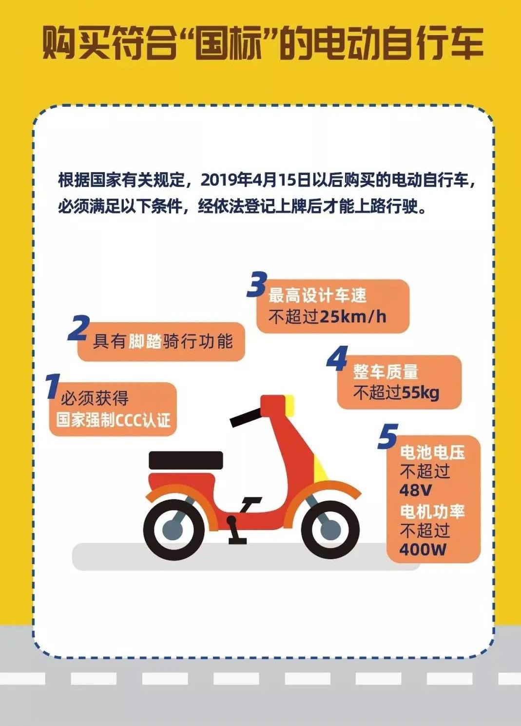 2021年怎么选购电动车电动自行车