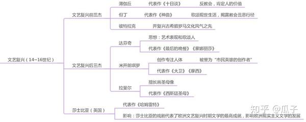 为什么政治历史更适合使用思维导图学习