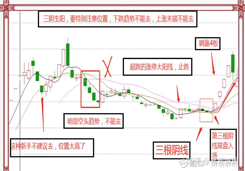 k线图怎么看有什么意义
