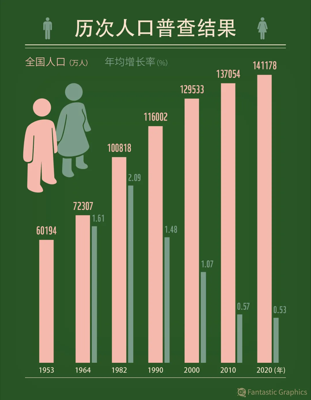 全球倒数生育率从6到13中国经历了什么