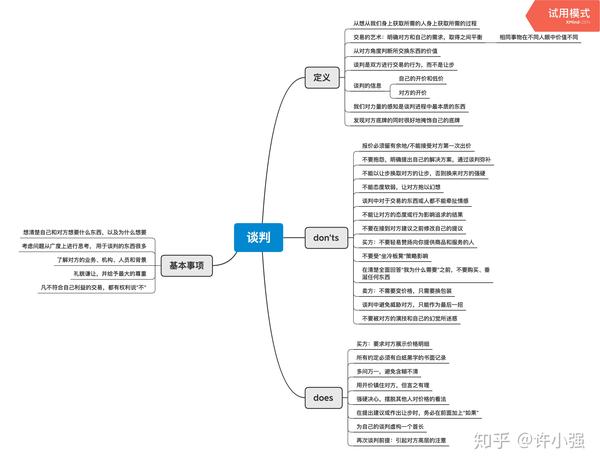 附:读书思维导图