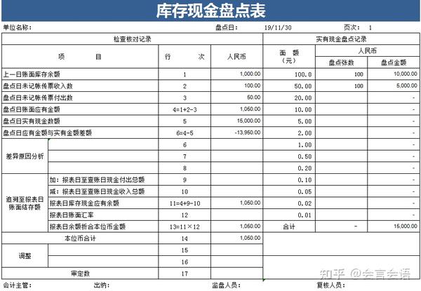 库存现金盘点表