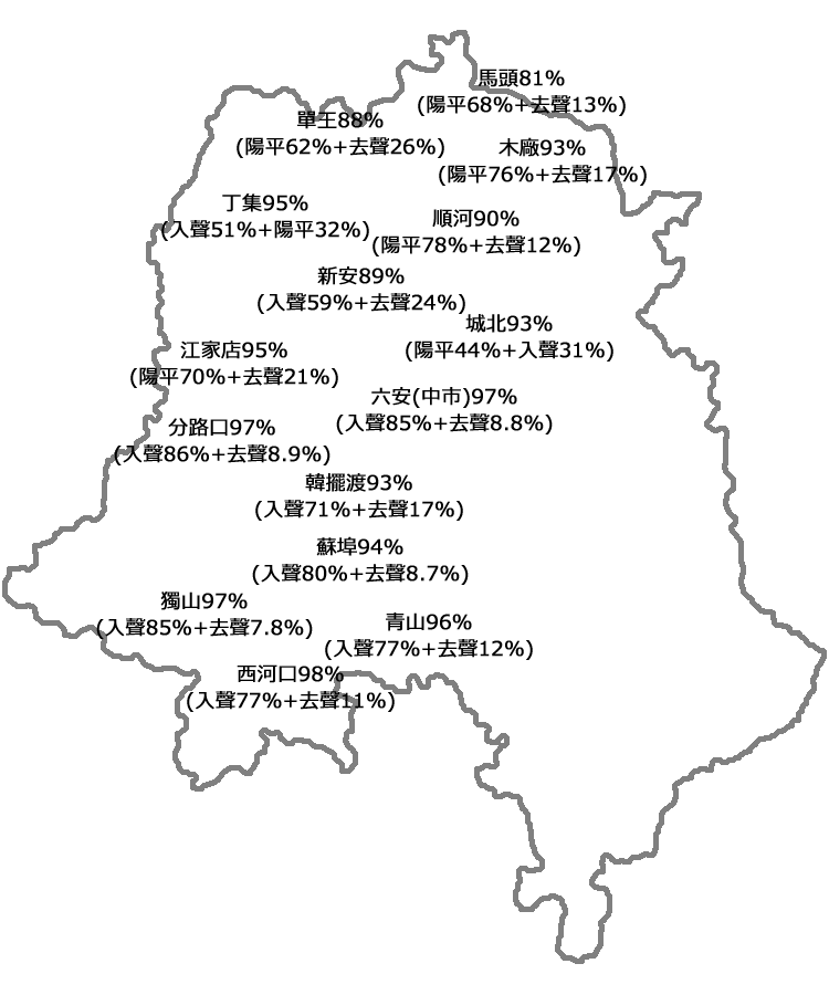 六安方言有哪些特点