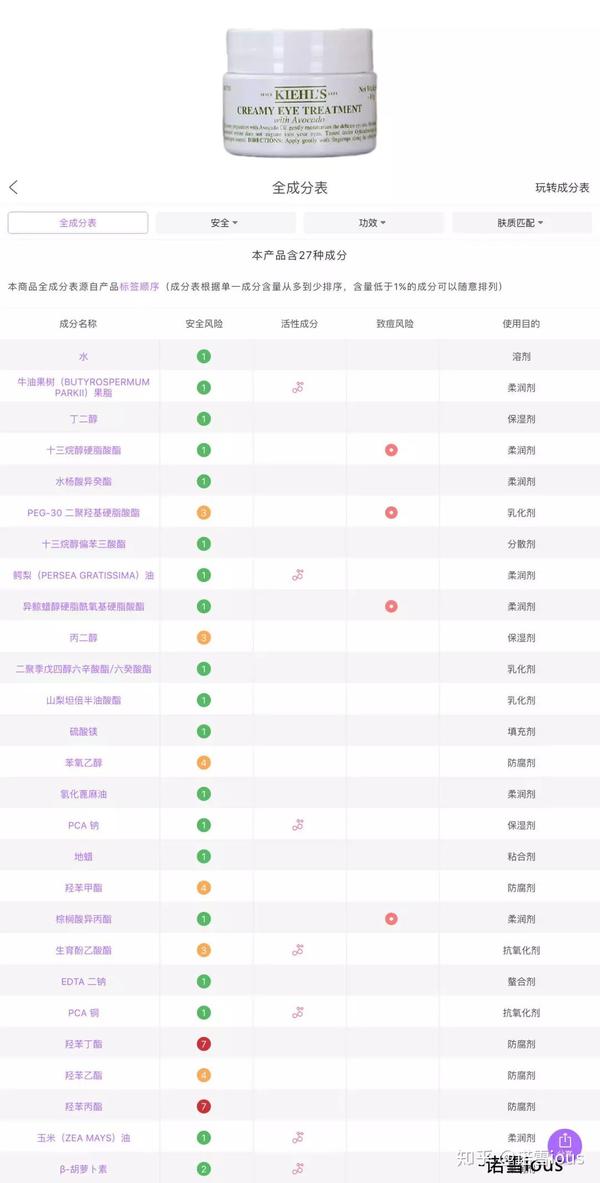 剁手不踩雷| 8款热门眼霜成分解析及评测,贵的到底值不值?