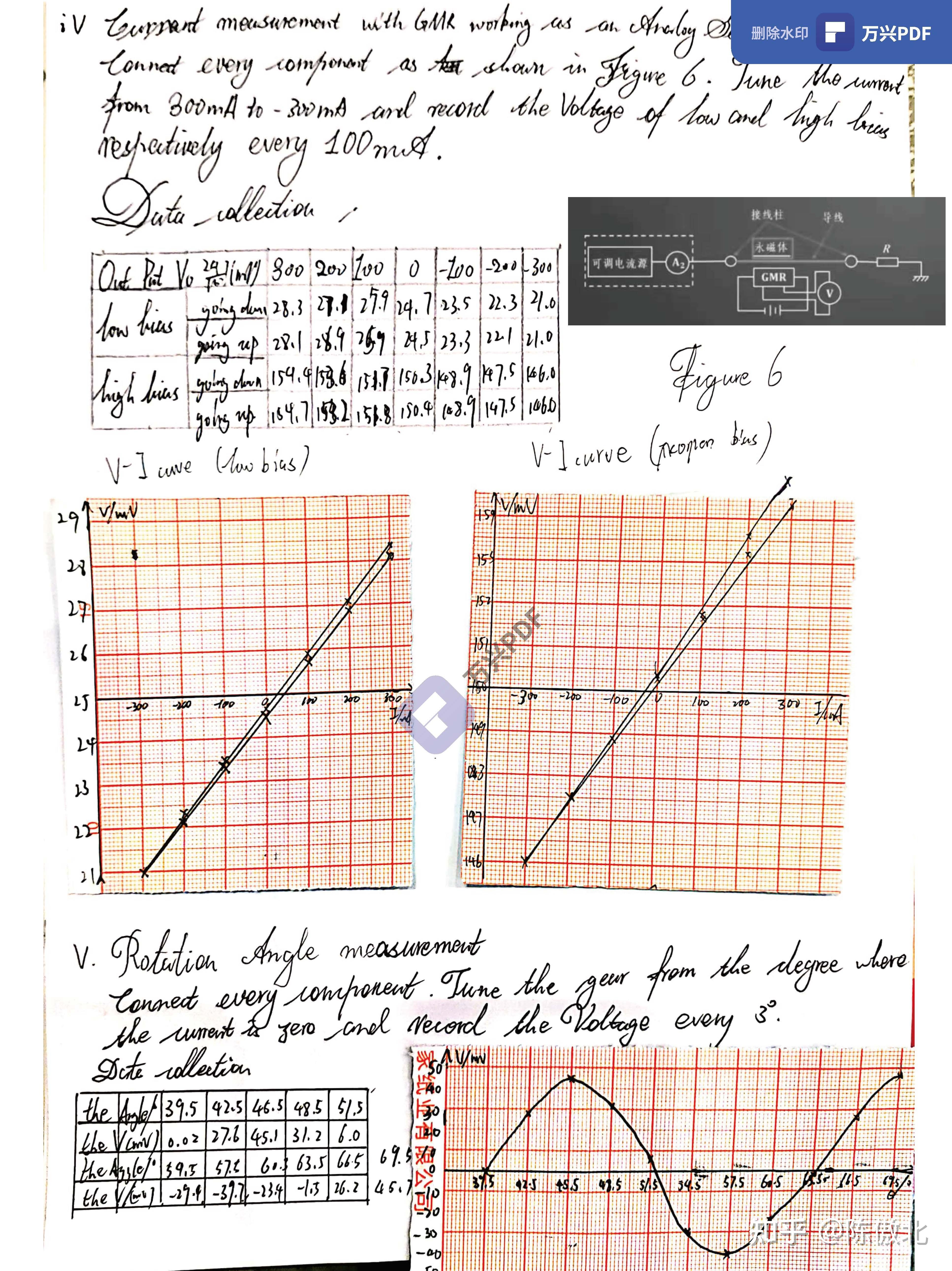 2171Giant Magnetoresistance Measurement And Application Of GMRs