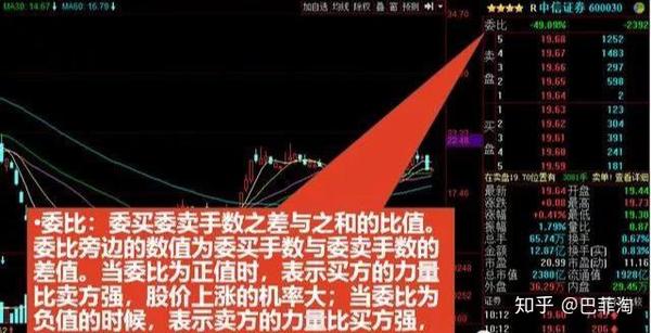 很多散户做了20多年股票都未必完全掌握股市看盘技巧