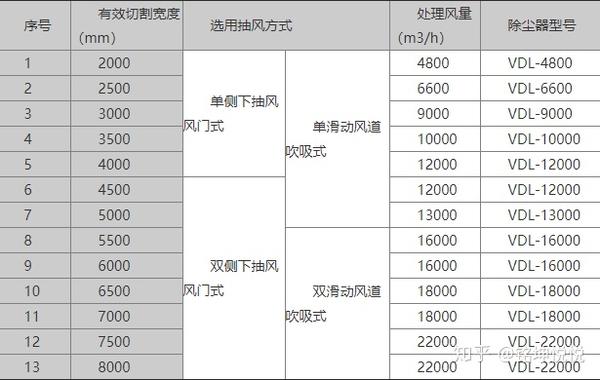 四,等离子切割除尘器技术参数