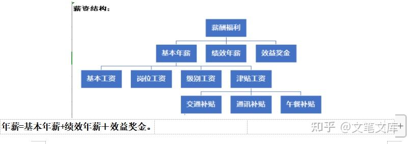 电商运营部门薪资考核体系