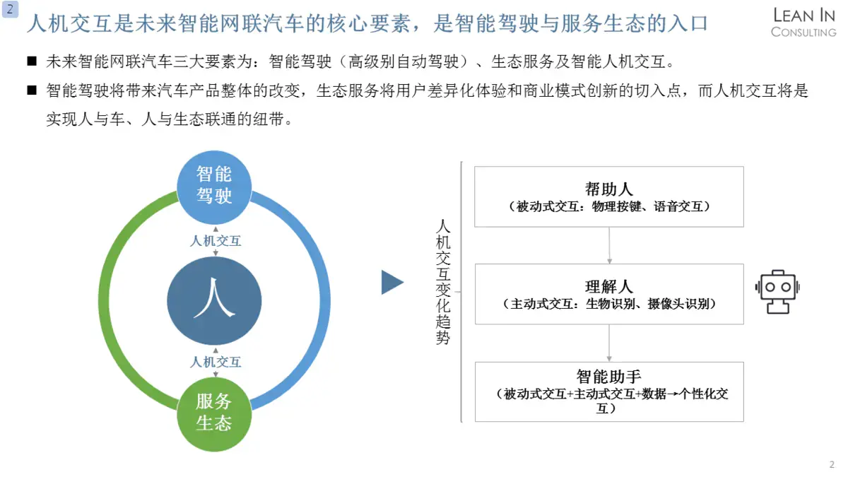 聆英公开课智能时代人机交互产品市场机会分析