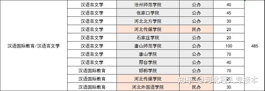 接本沧州师范学院汉语言文学专业需要看什么书