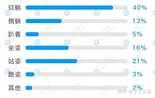 36%的男生丁丁勃起长度13-14厘米,这15项私密数据你一定感兴趣!