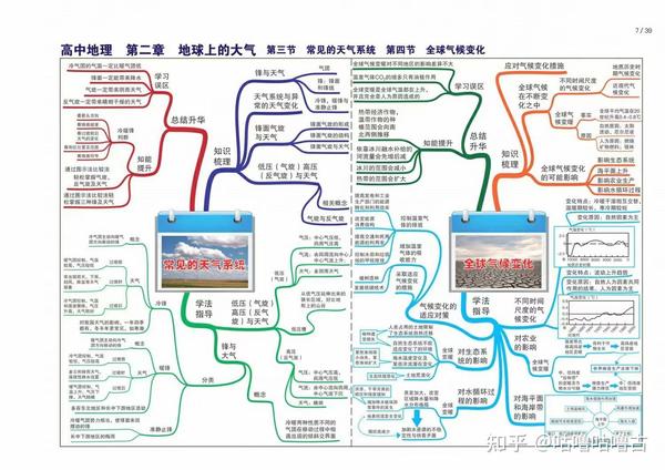 高中地理全套思维导图高清版