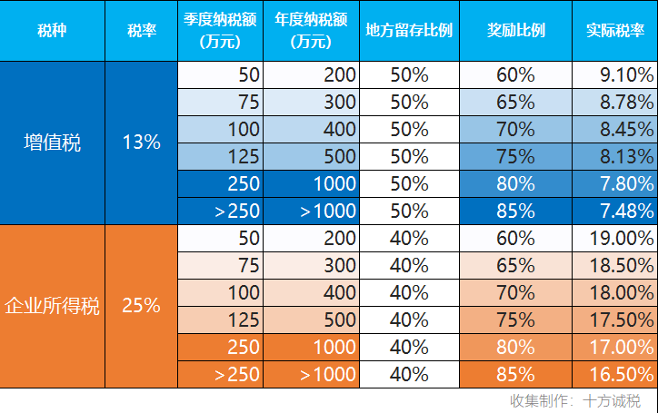 2021年一般纳税人如何提前进行税务筹划这些优惠政策你都知道吗