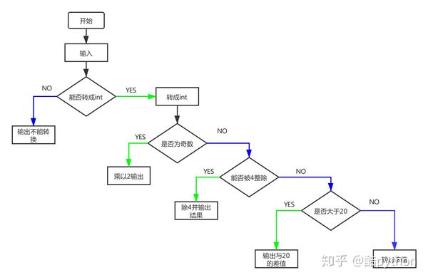 画出程序流程图如下