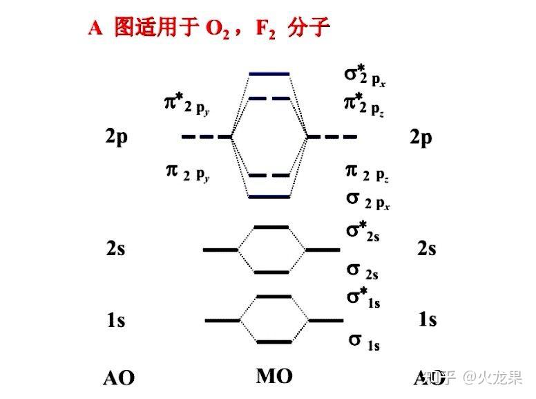 o2的分子轨道能级图