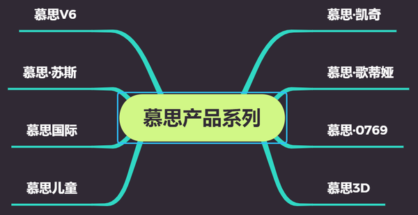 慕思床垫推荐慕思床垫怎么样慕思床垫好吗慕思床垫值得买吗慕思床垫哪