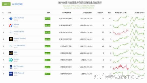 加密数字货币市场热度不断上涨