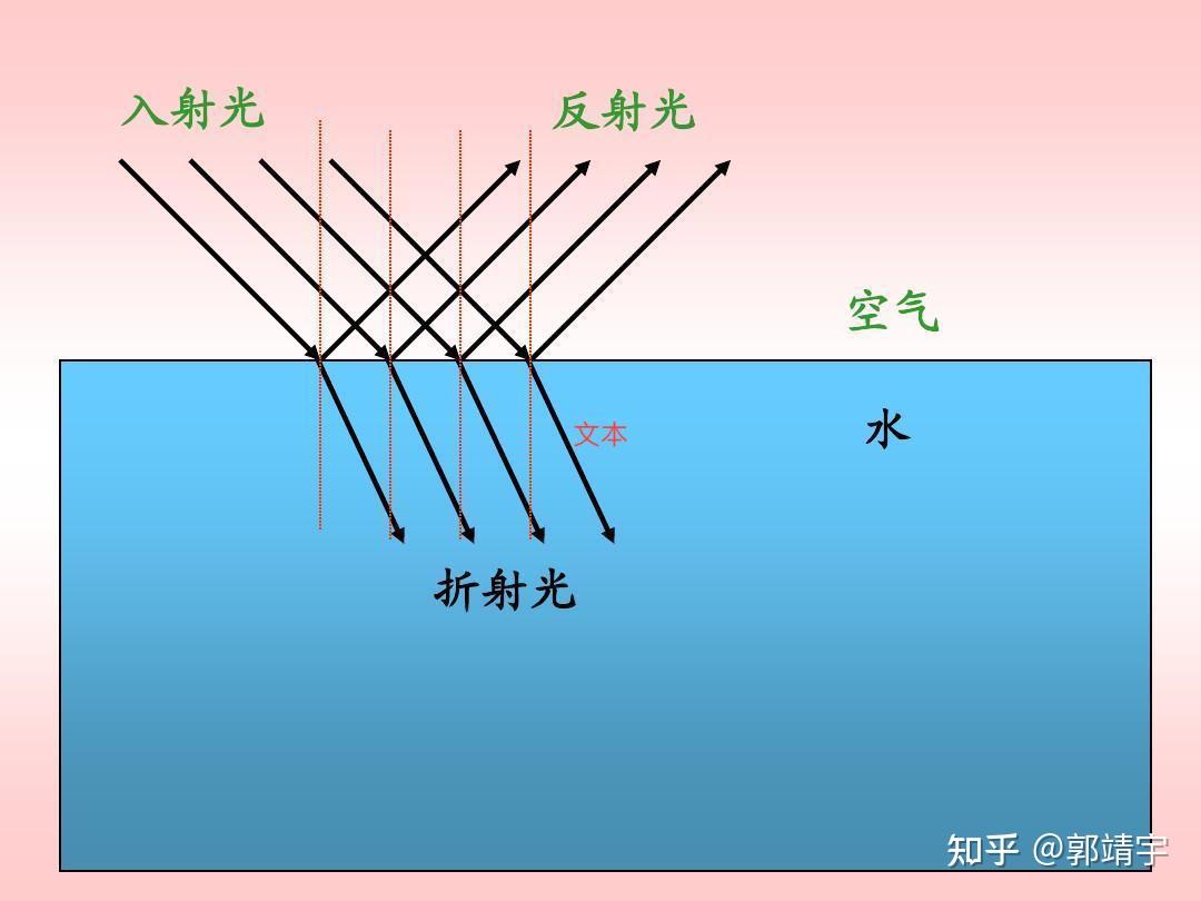 brdf学习系列一光的反射与折射