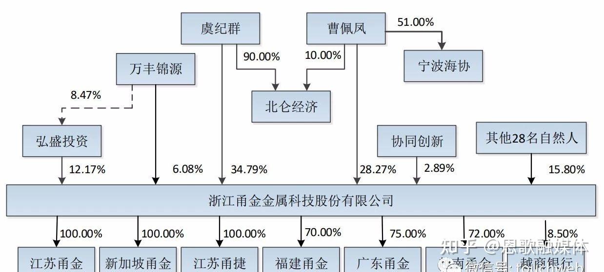 曹佩凤(浙江甬金金属科技股份有限公司董事)