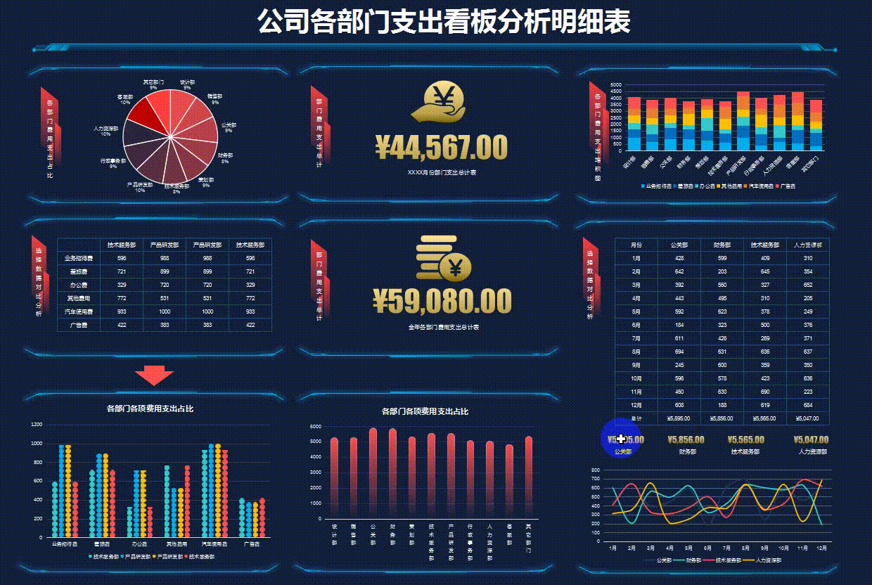 整理了一下,给大家也分享一下,一起来看看吧~ 收支分析报告