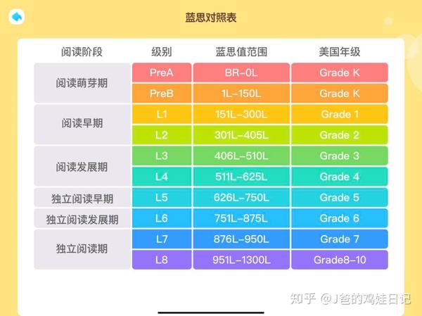 揭秘蓝思lexile和ar两大英语分级阅读体系帮助孩子挑选适合的英语读物