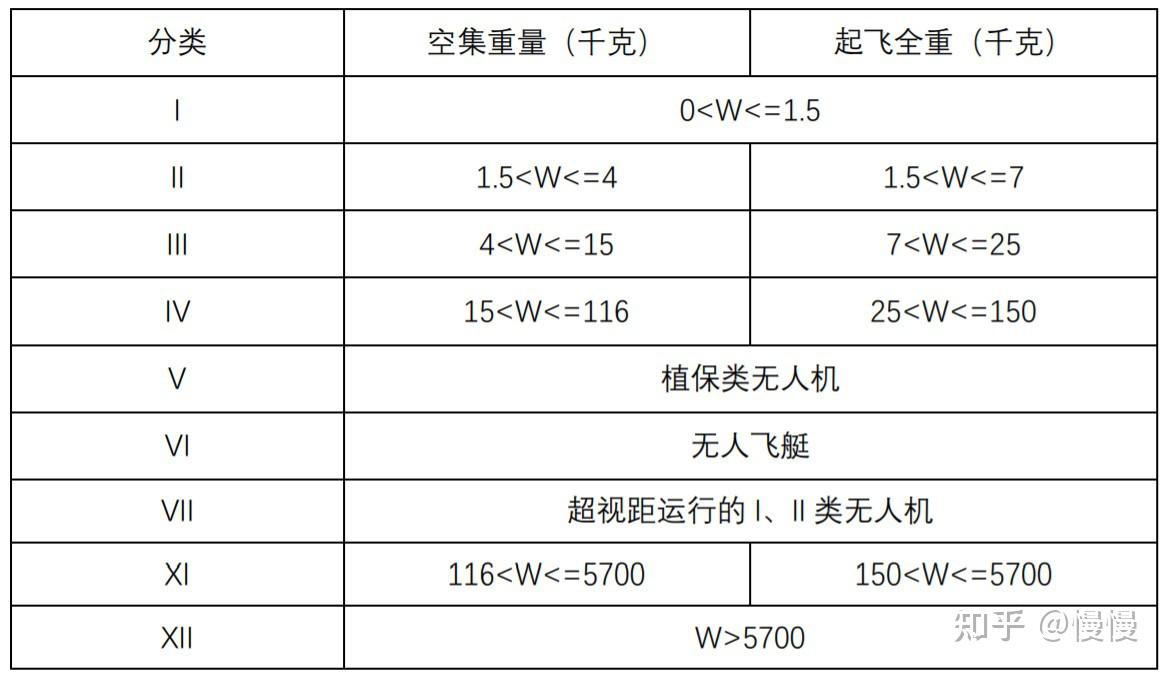 无人机入门指南无人机驾驶证无人机驾驶员无人机机长aopa考试云合格证