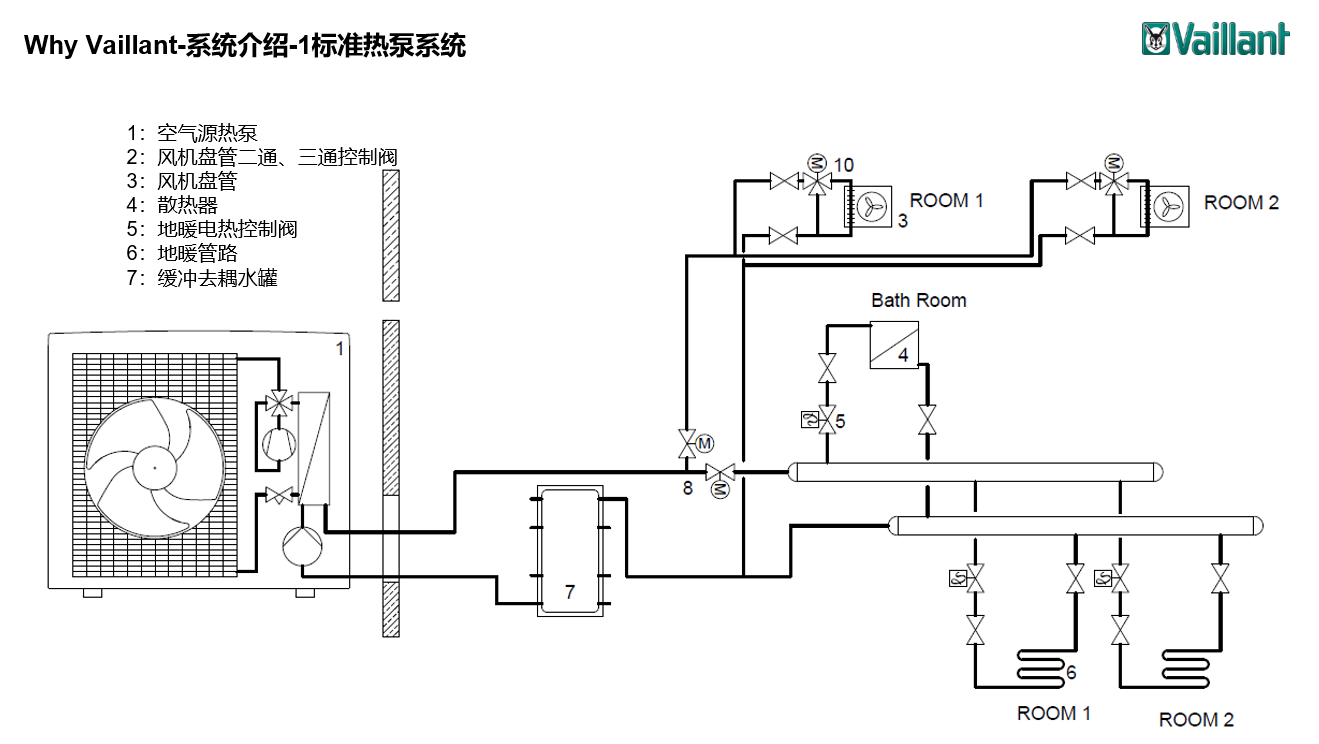 (实际中央空调是全参数调节概念,和水机氟机没有必然联系) 家庭用