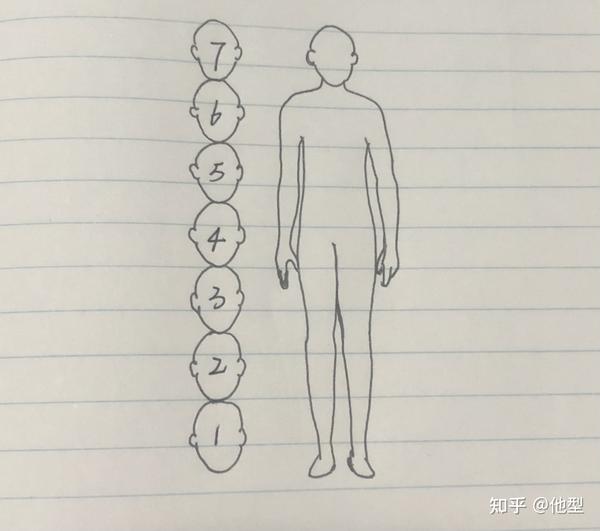 8头身比例是公认的比较完美的身材比例