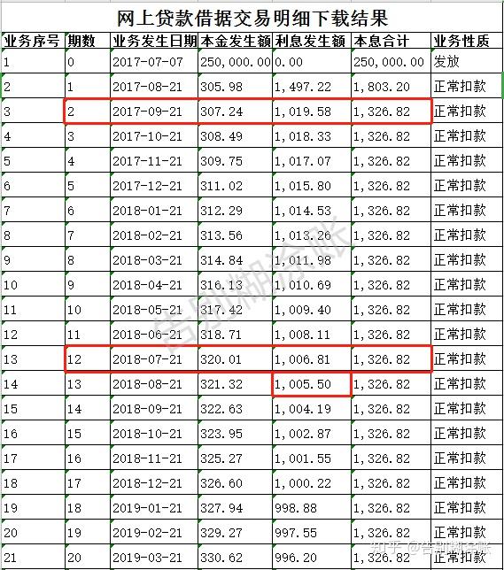 下面是我从网上银行下载的还款记录