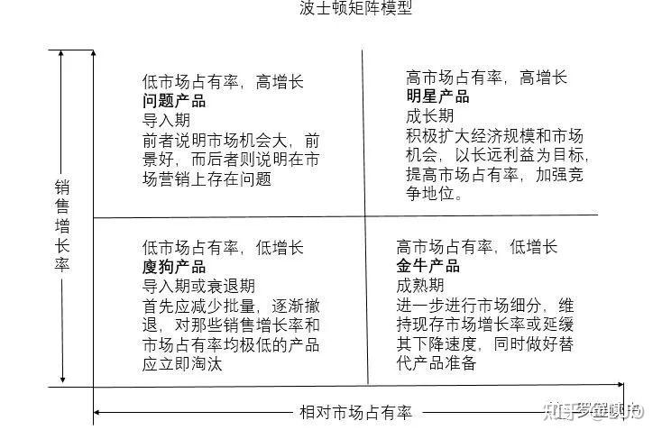 罗罡读书业务领导力模型blm之市场洞察