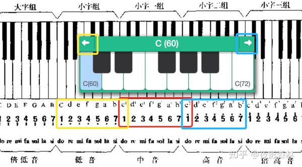 3. 演奏音符对照