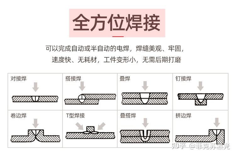 激光焊接机正在逐渐取代传统的氢弧焊