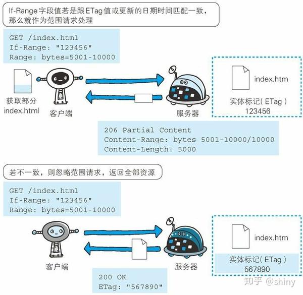 服务器迁移中心如果原机器是A10的GPU ecs，新机器是T4的ECS 机器，这样可以迁移吗？  第1张