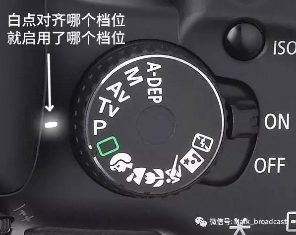 摄影基础理论知识06 单反相机档位转盘功能详解