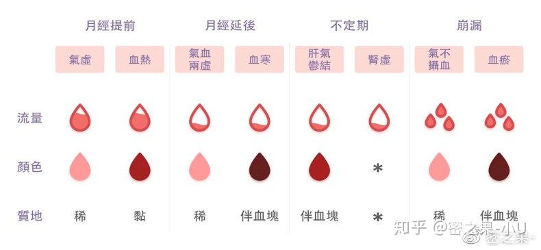 经血造色会说话!】密之果-小u姐姐健康小课堂!