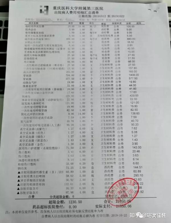 费用明细汇总清单(盖医院鲜章)