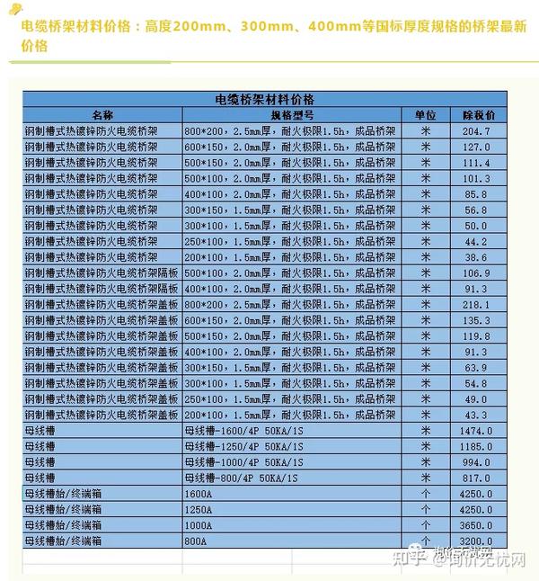 yjv  bttq  byj  kvvp等常用型号的最新价格  电缆桥架材料价格:高度