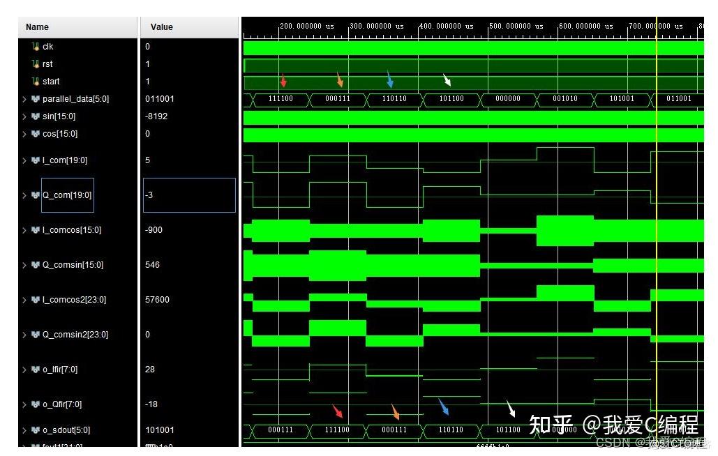 m基于FPGA的64QAM调制解调通信系统verilog实现 包含testbench 不包含载波同步 知乎