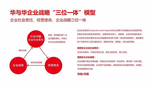 于是我们得出一个华与华方法企业战略的三位一体模型: 企业社会责任=