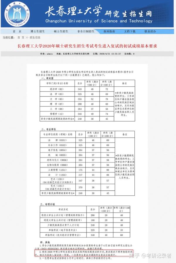 图片来源:长春理工大学研究生招生网