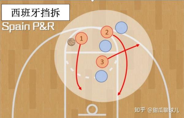 实用战术当普林斯顿遇上西班牙挡拆街球场上也能用