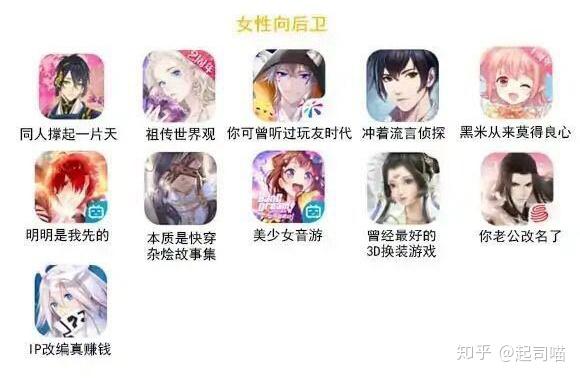 一图看懂国内二次元女性向手游圈(分解报菜名)