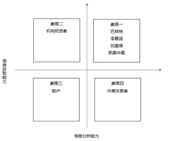 可以为投资研究划分一下象限,让研究者更加清楚的看到自己的定位